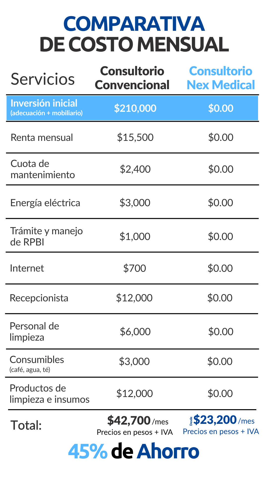 TABLA COMPARATIVA NEX MEDICAL TABLA COMPARATIVA NEX MEDICAL