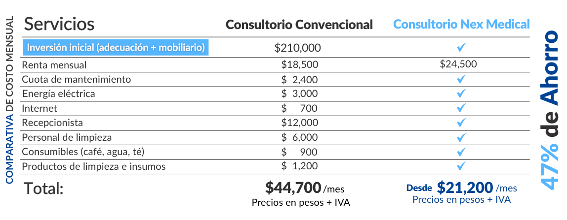 TABLA COMPARATIVA NEX MEDICAL (1)