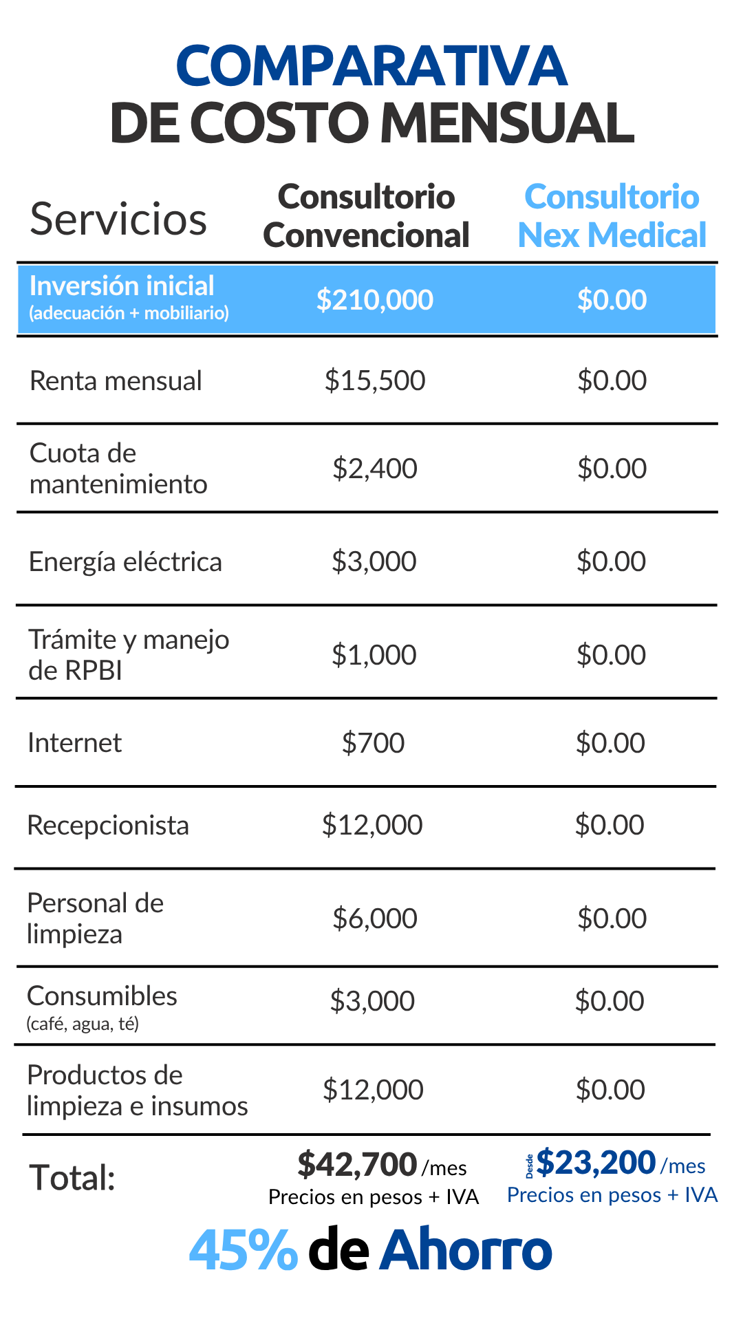 TABLA COMPARATIVA NEX MEDICAL TABLA COMPARATIVA NEX MEDICAL
